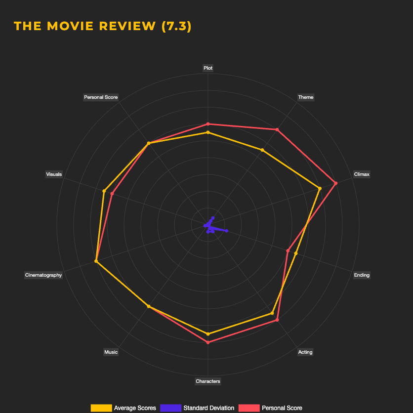 Data Visualization explainer